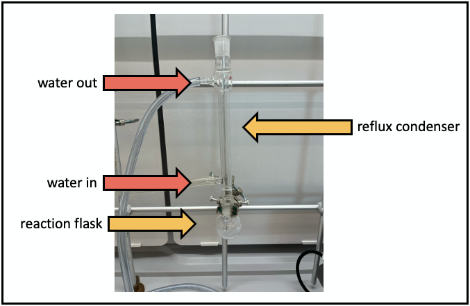 Reflux condenser apparatus; water is always in at the bottom, out at the top